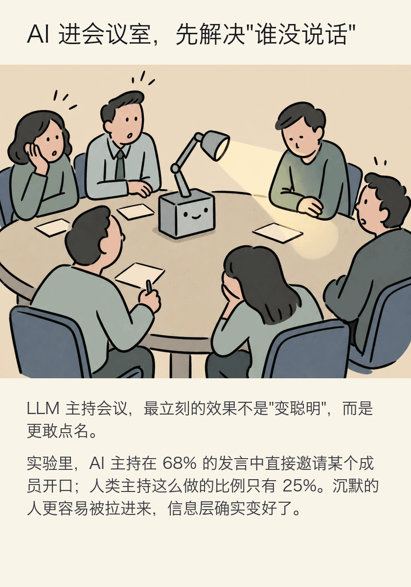 AI 会议助手在圆桌会议中提示沉默成员发言