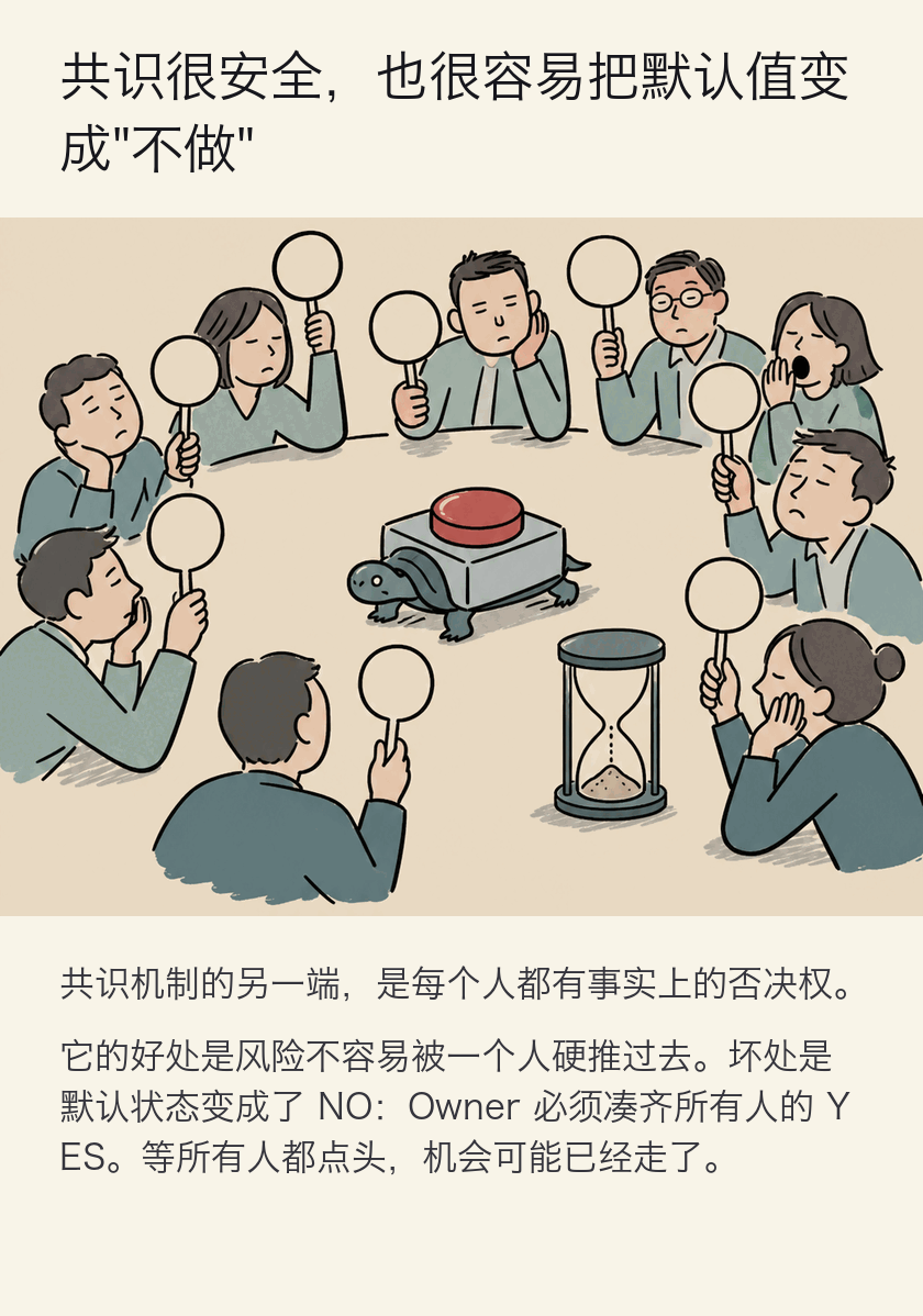 共识很安全，也很容易把默认值变成"不做"