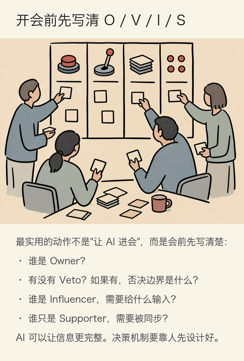 开会前先写清 O / V / I / S